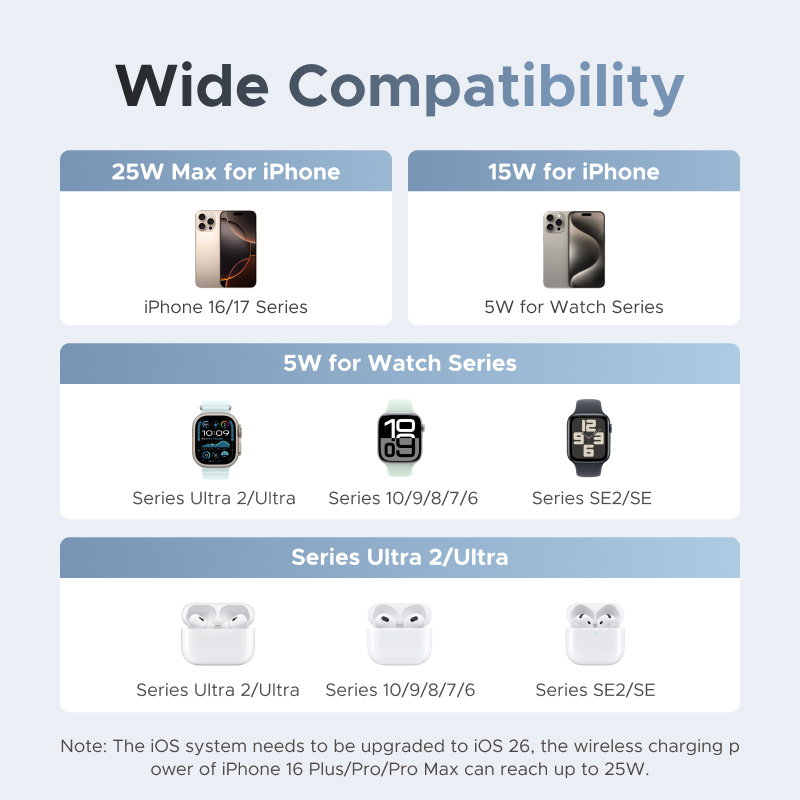 UGREEN Qi2 25W MAX Magnetyczna – Smartwatch Watches For Iphone recenzja i cena