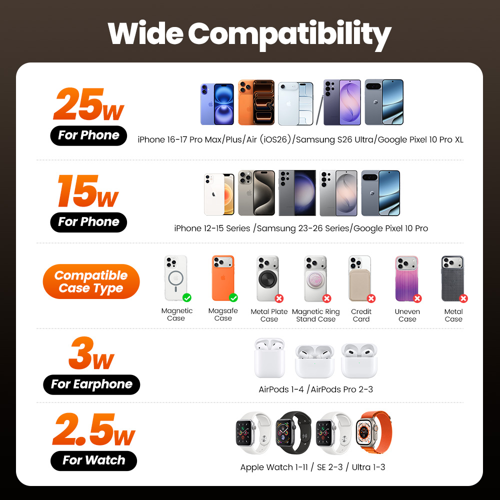 Toocki QI2.2 25W Bezprzewodowa – Smartwatch Watches For Iphone recenzja i cena